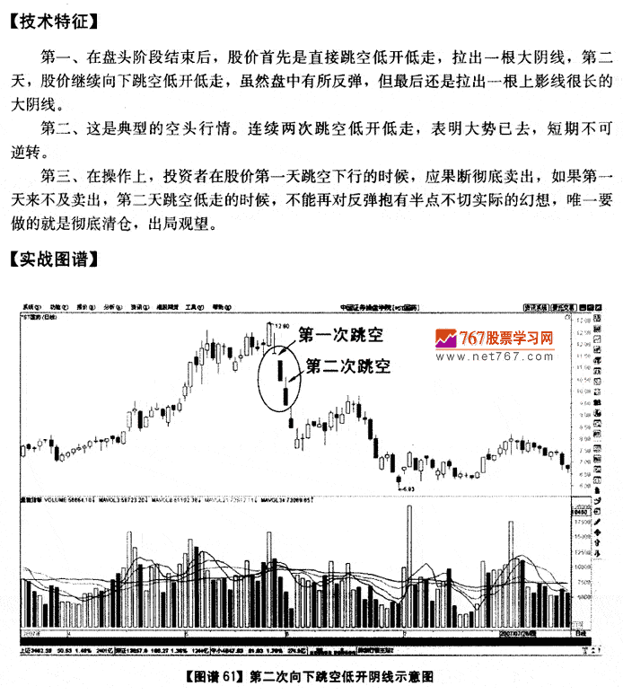 二次向下跳空低开阴线