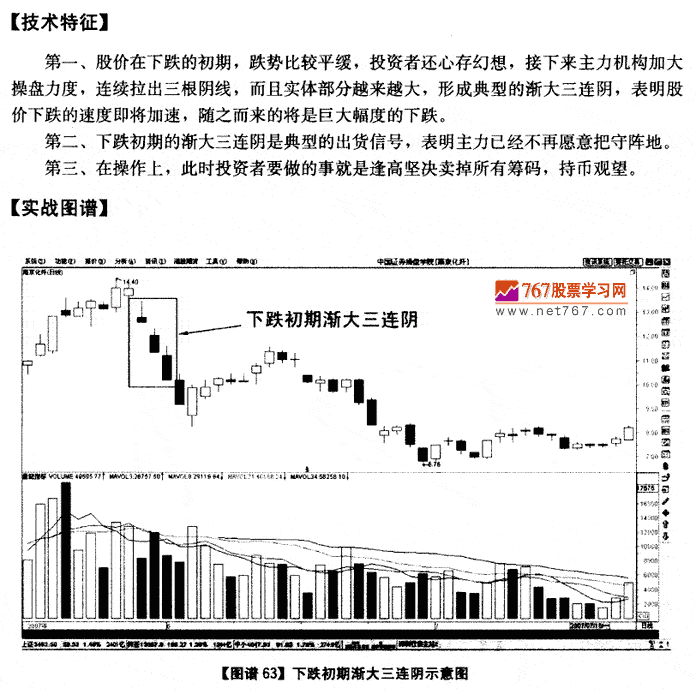 下跌初期渐大三连阴