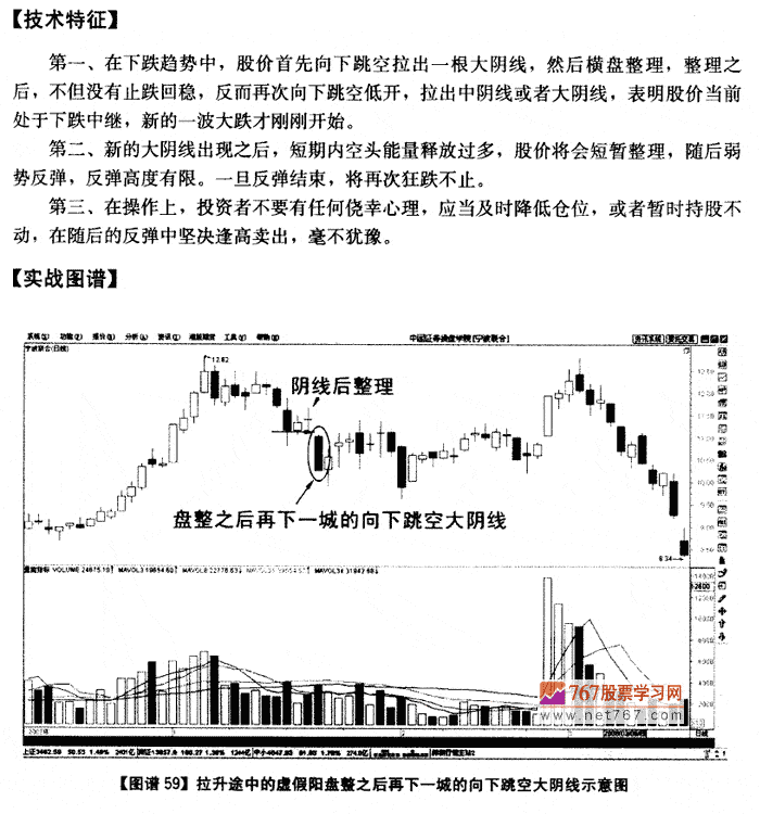 盘整后向下跳空大阴线