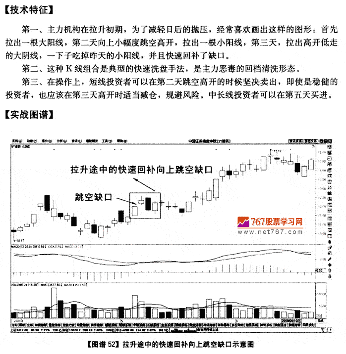 拉升途中的回补跳空缺口