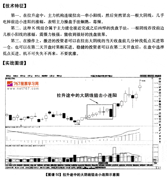 大阴线狙击小连阳