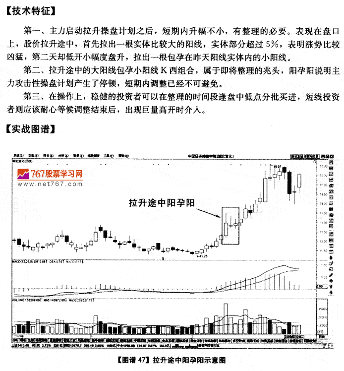 拉升途中阳孕阳
