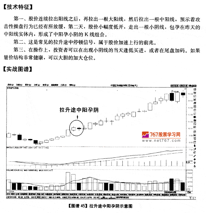拉升途中阳孕阴