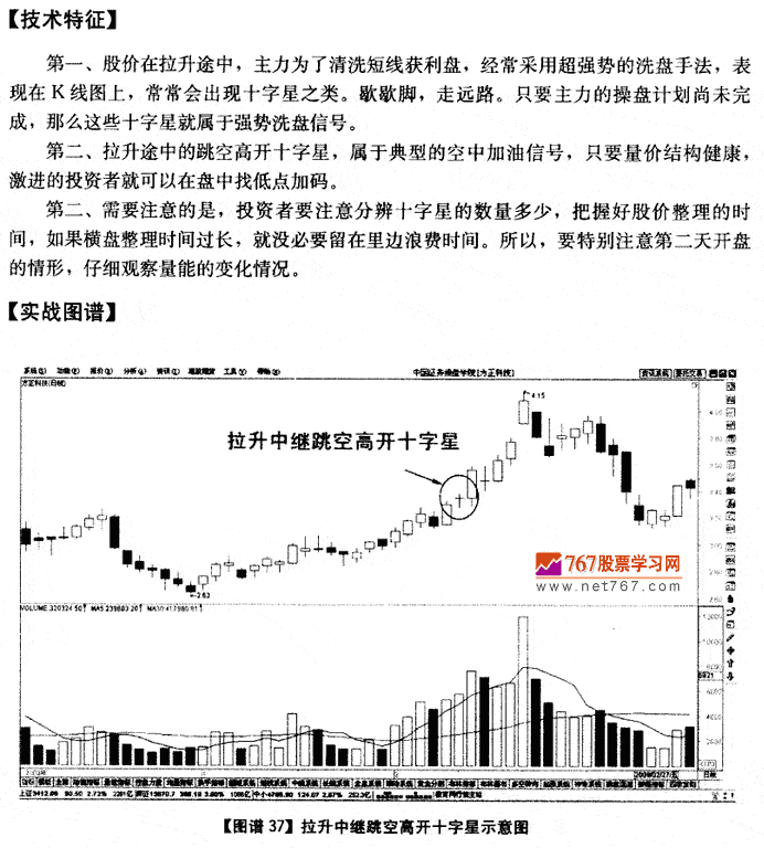 拉升中继跳空高开十字星