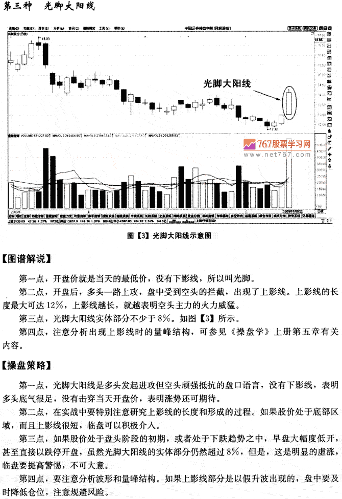 大阳线K线
