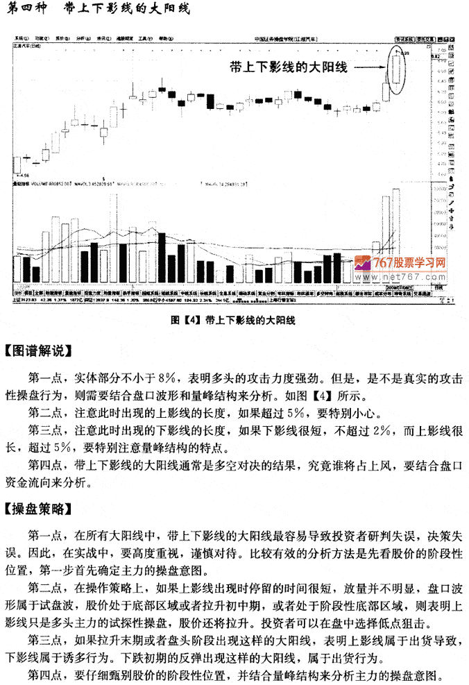 大阳线K线