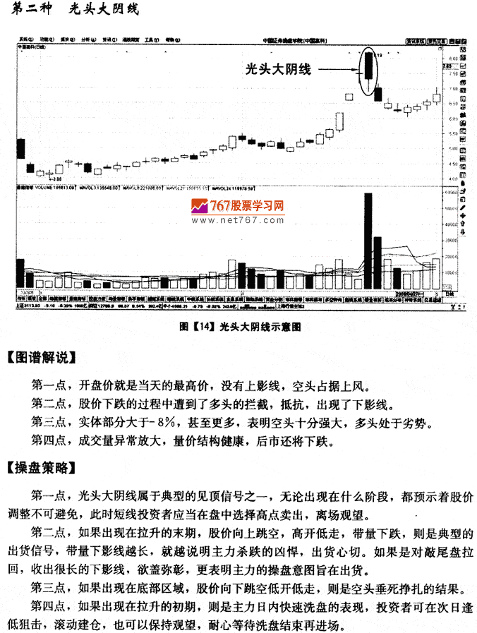 大阴线K线