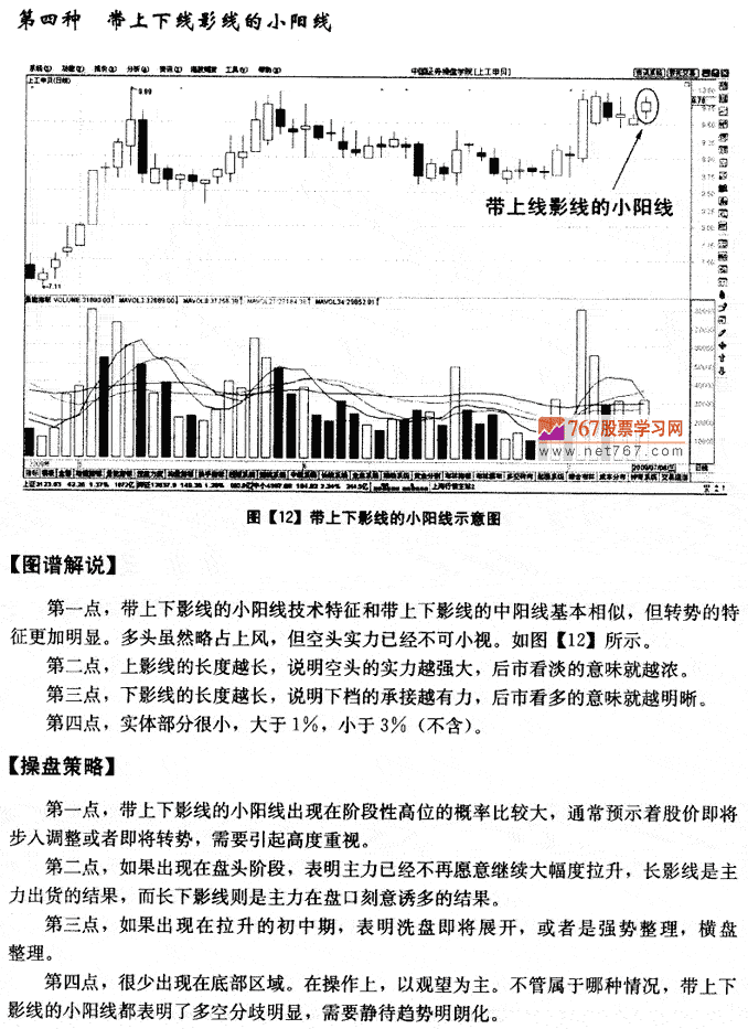 小阳线K线