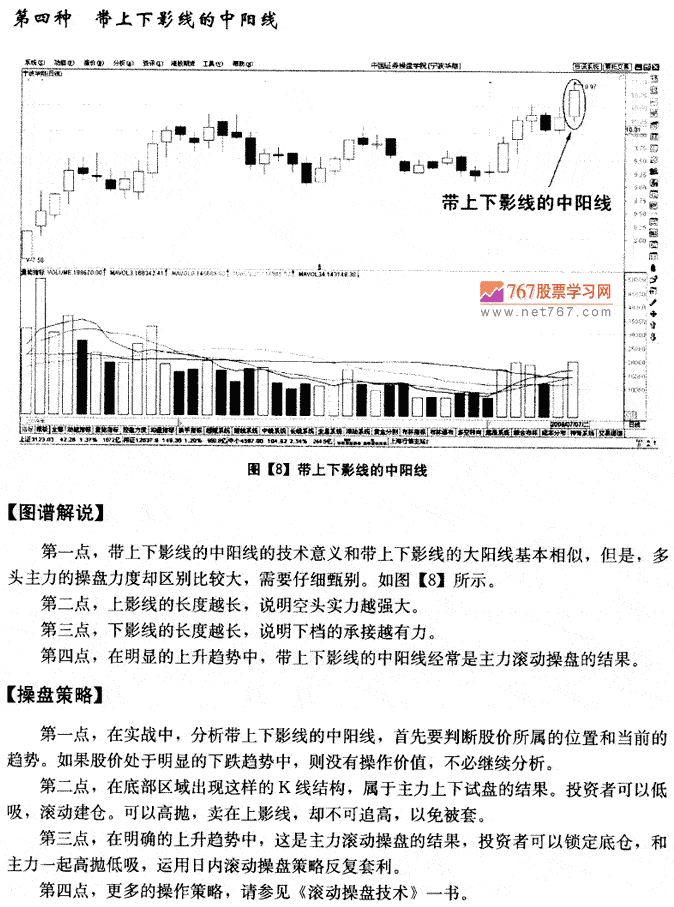 中阳线K线