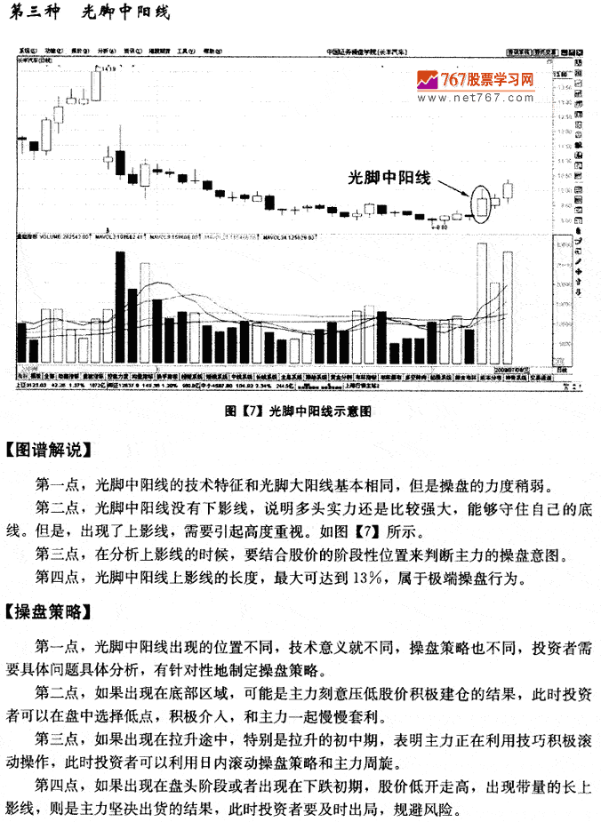 中阳线K线
