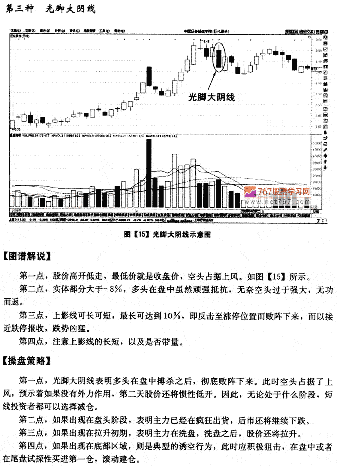 大阴线K线