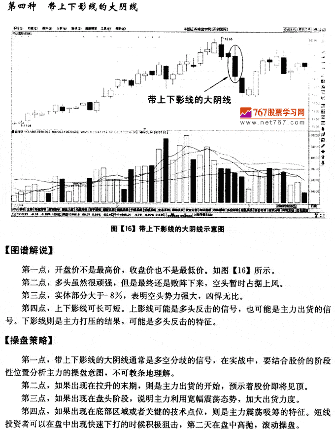 大阴线K线