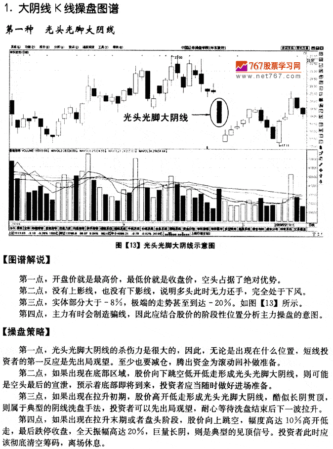大阴线K线