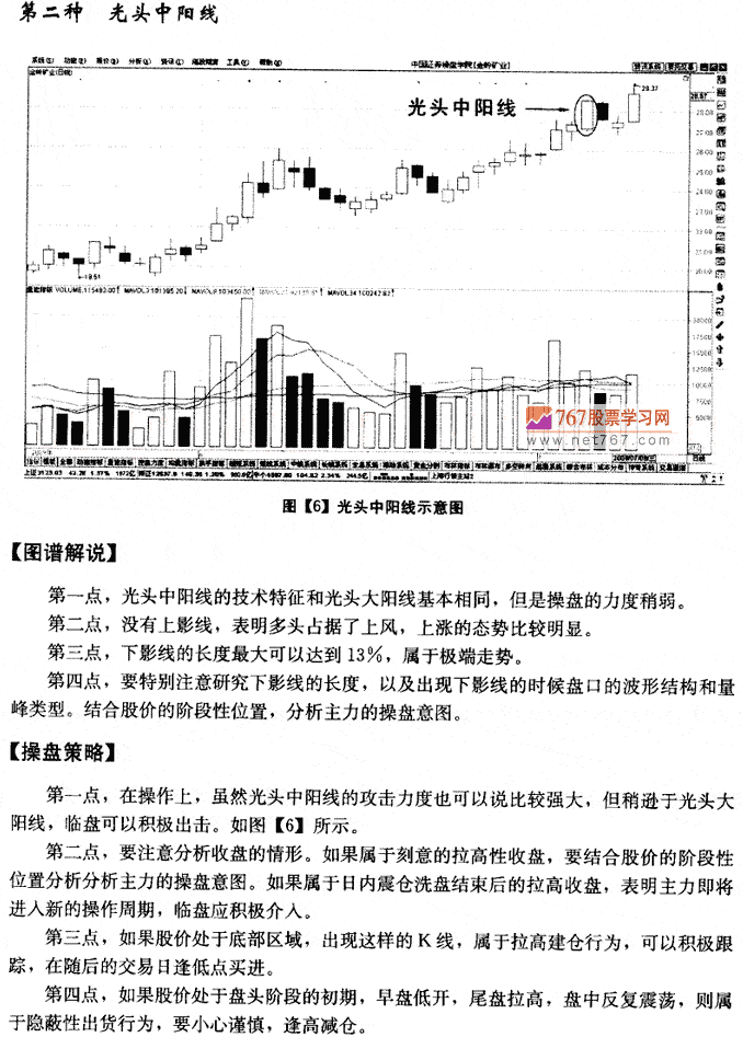 中阳线K线