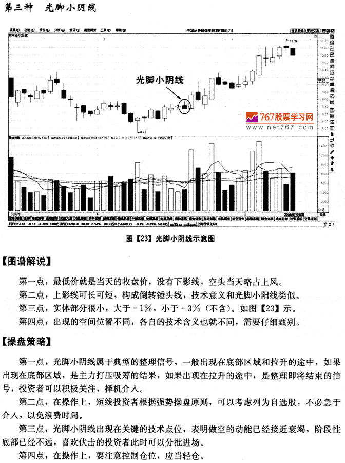 小阴线K线