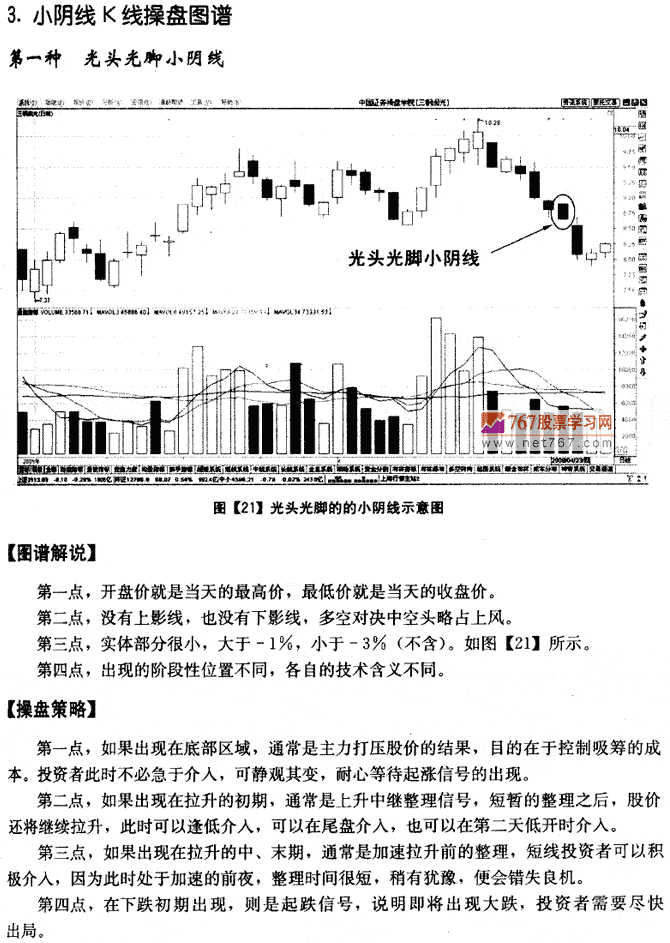 小阴线K线