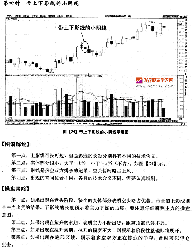 小阴线K线