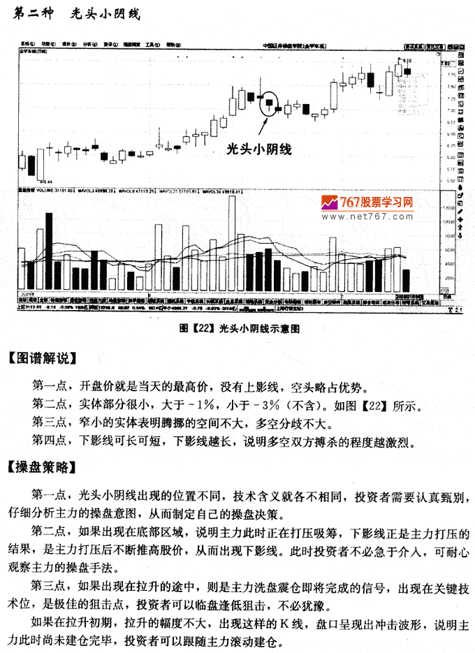 小阴线K线