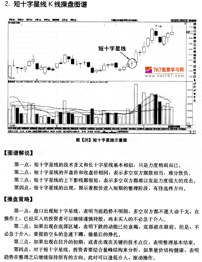 星线K线