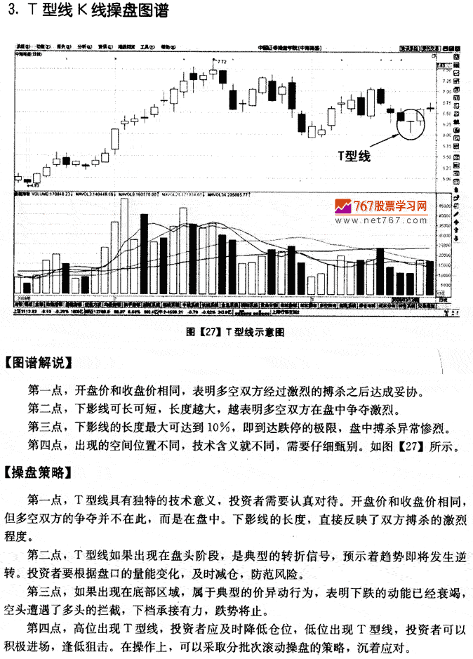 星线K线