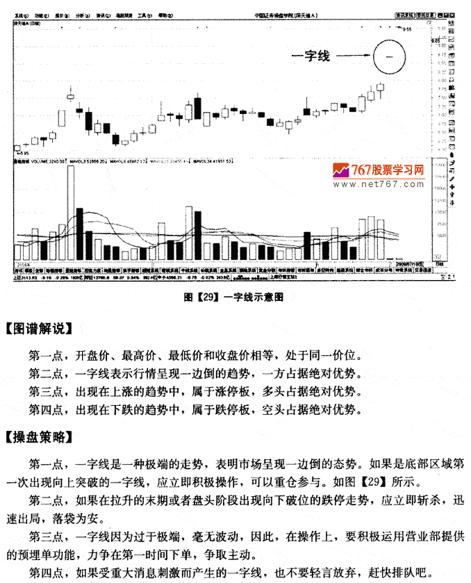 星线K线