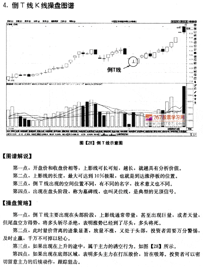 星线K线