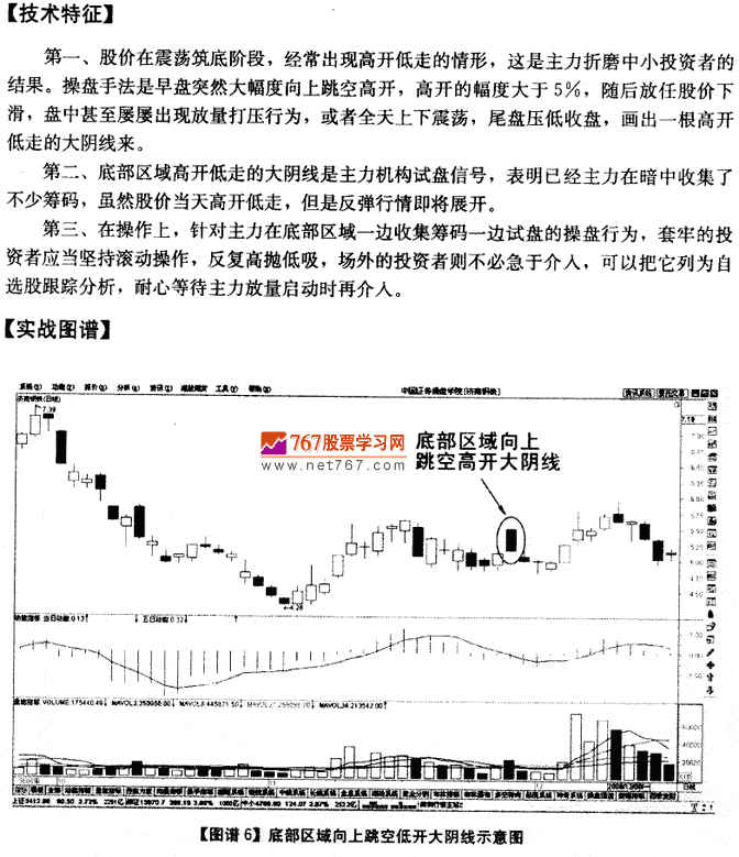 底部向上跳空高开大阴线