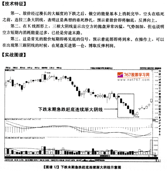 下跌末期急跌连续阴线
