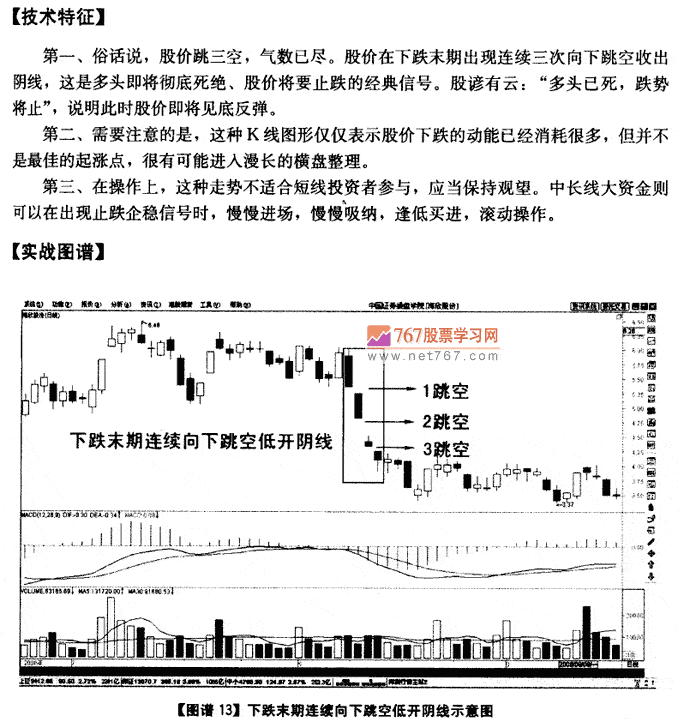 下跌末期向下跳空阴线