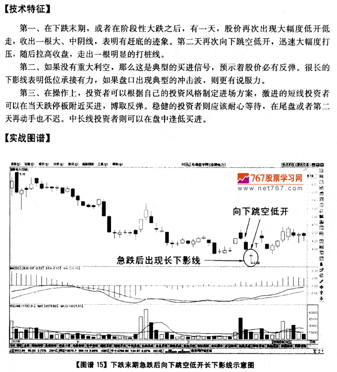 下跌末期向下跳空长下影线