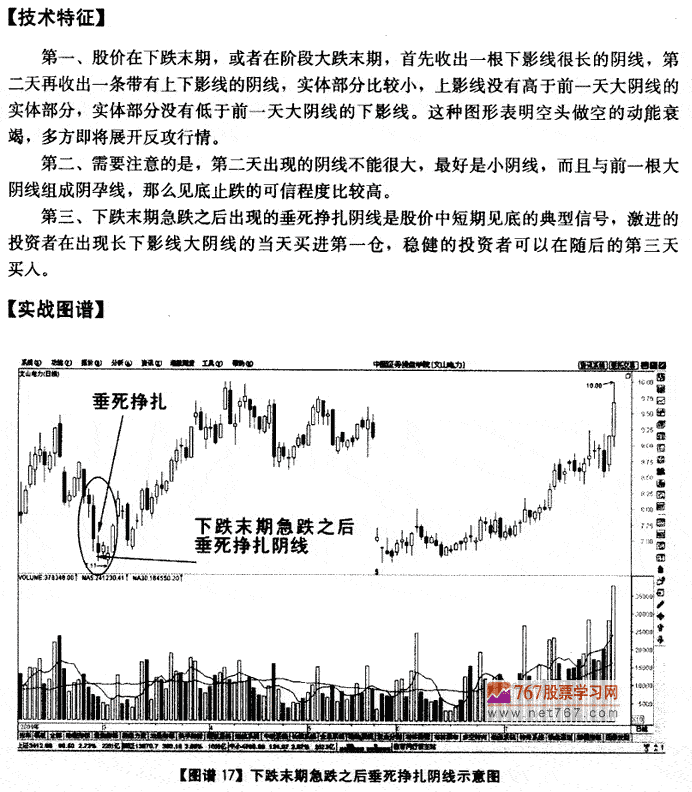 下跌末期垂死挣扎阴线