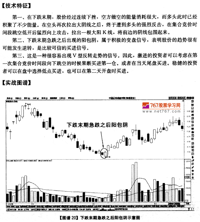 下跌末期急跌后阳包阴