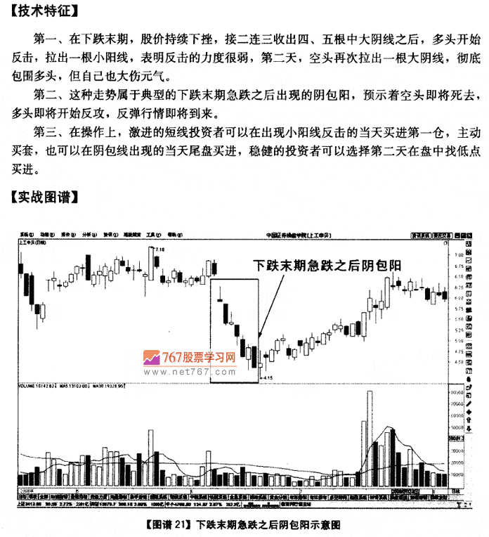 下跌末期急跌后阴包阳