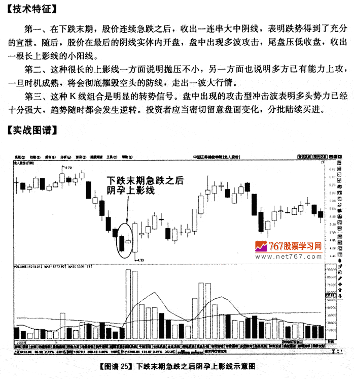 下跌末期急跌后阴孕上影线