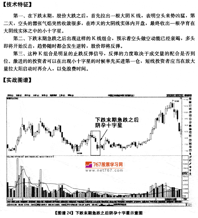 下跌末期急跌后阴孕十字星