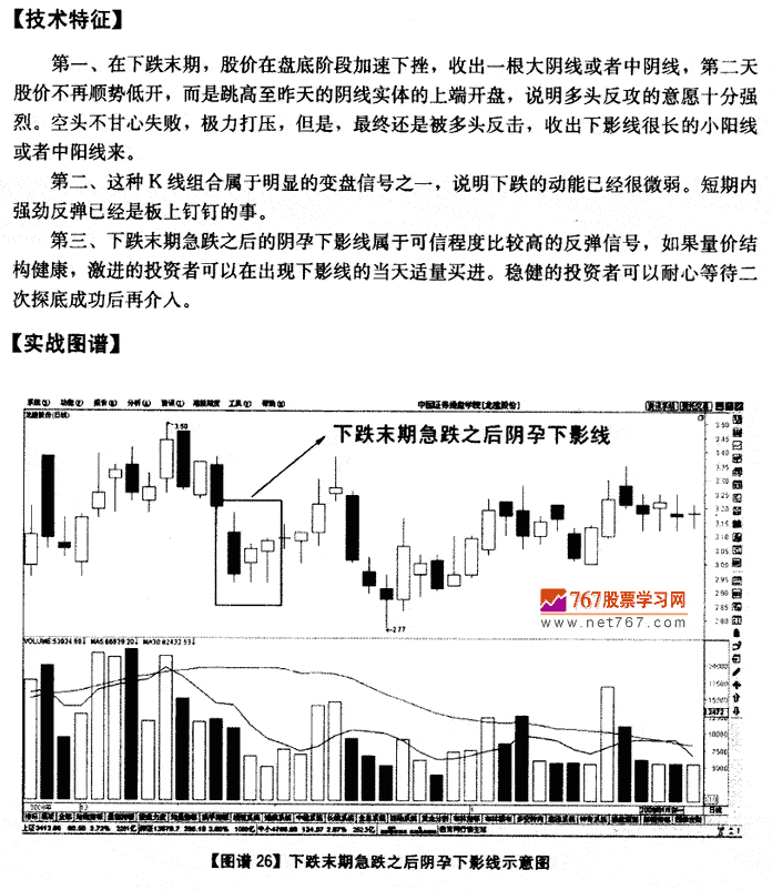 下跌末期急跌后阴孕下影线