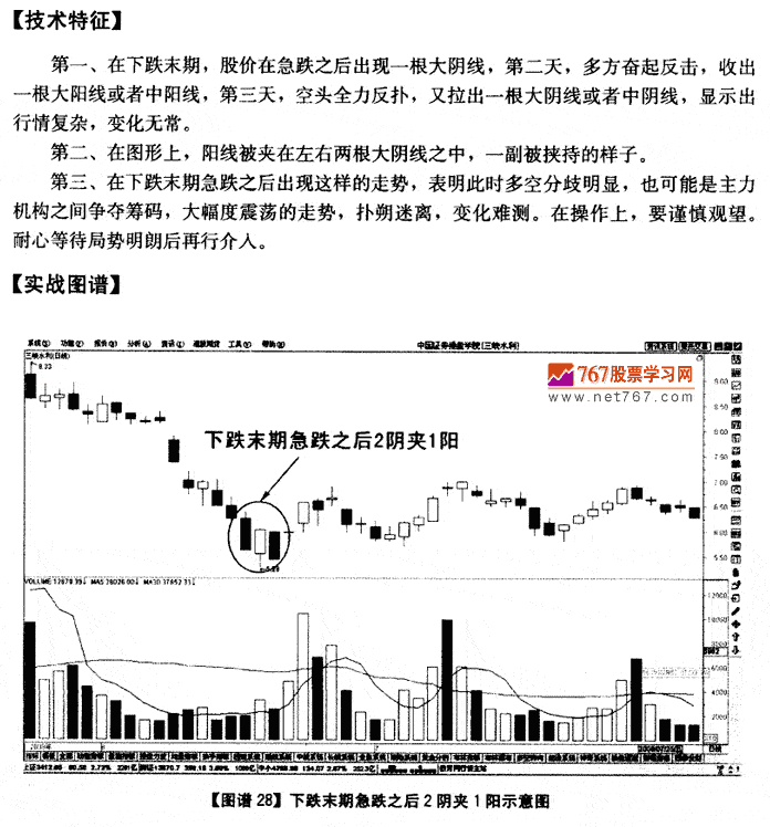 下跌末期急跌后2阴夹1阳