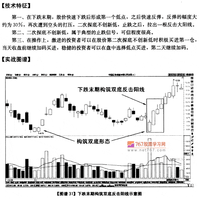 下跌末期双底反击阳线
