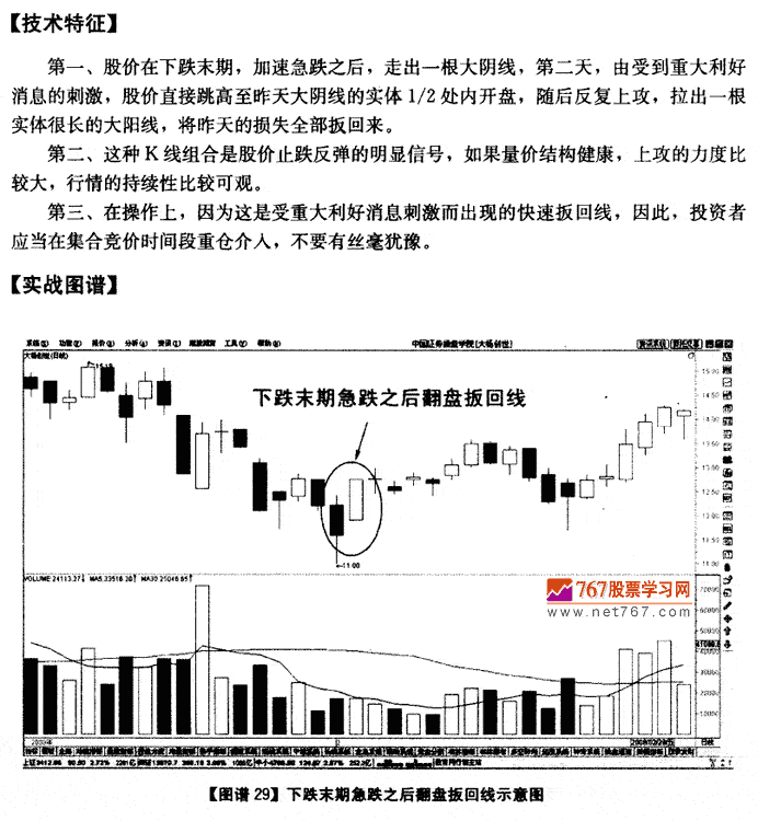 下跌末期急跌后扳回线