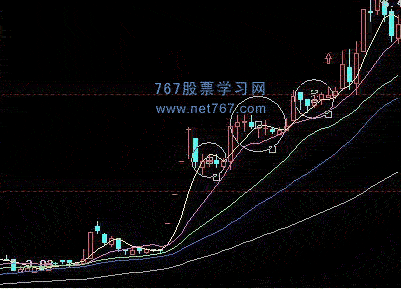 底部K线形态