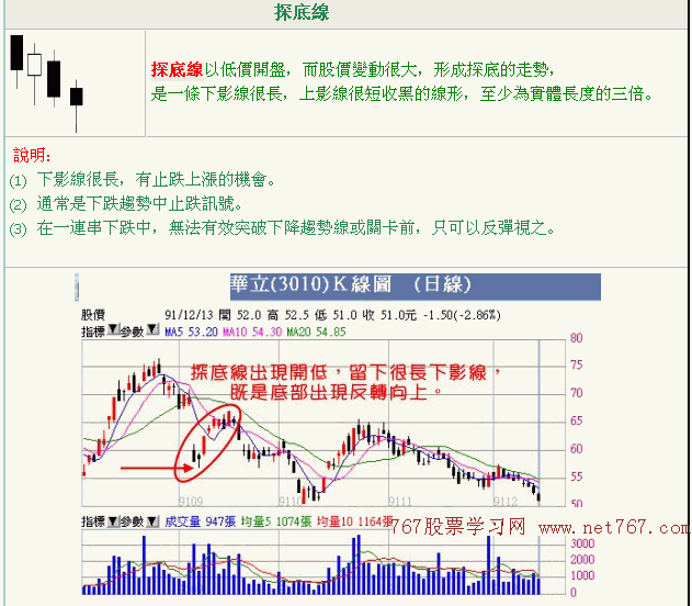 反转K线形态图解2