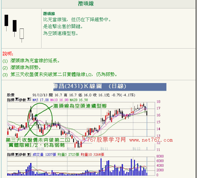 反转K线形态图解2