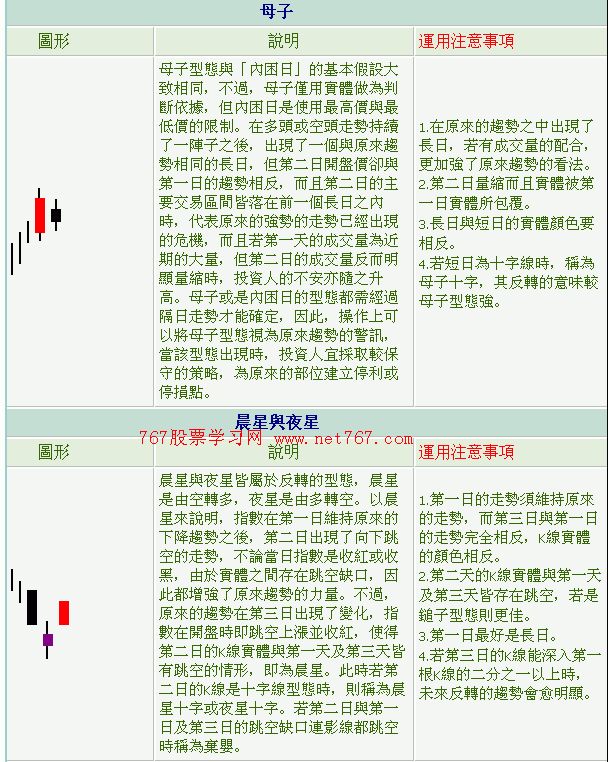 K线组合图解3
