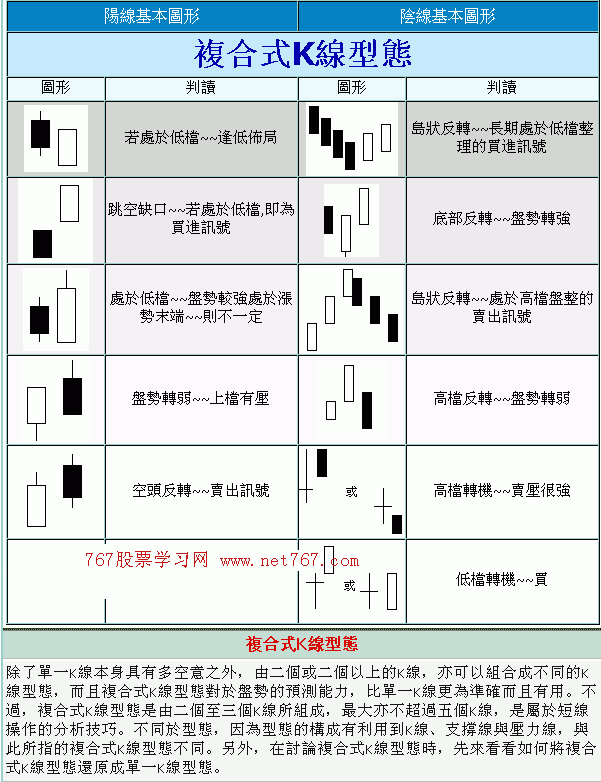 K线组合图解3