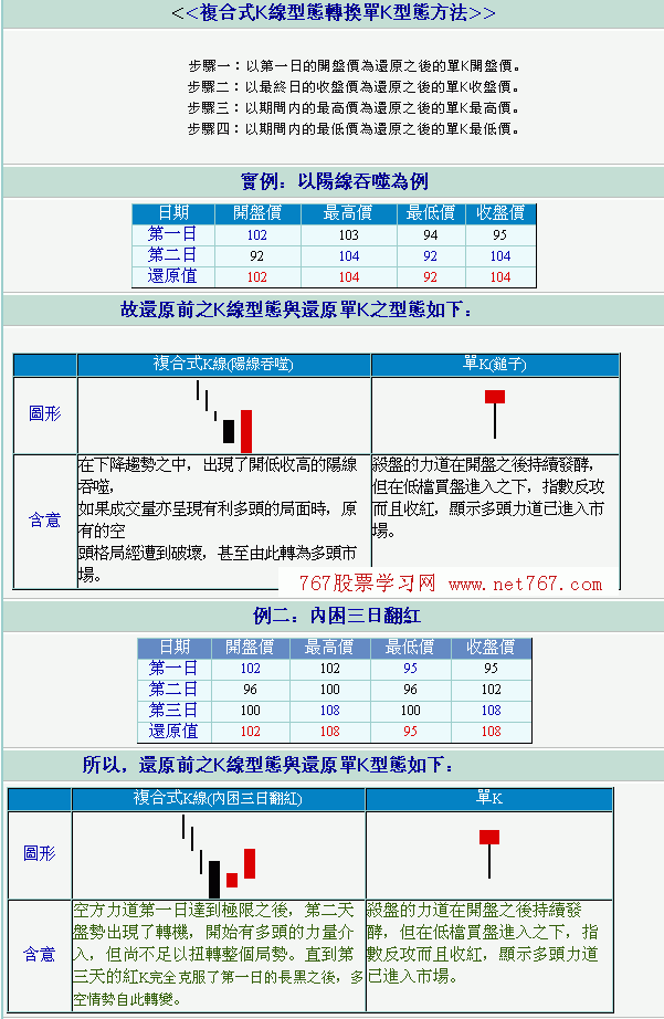 K线组合图解3