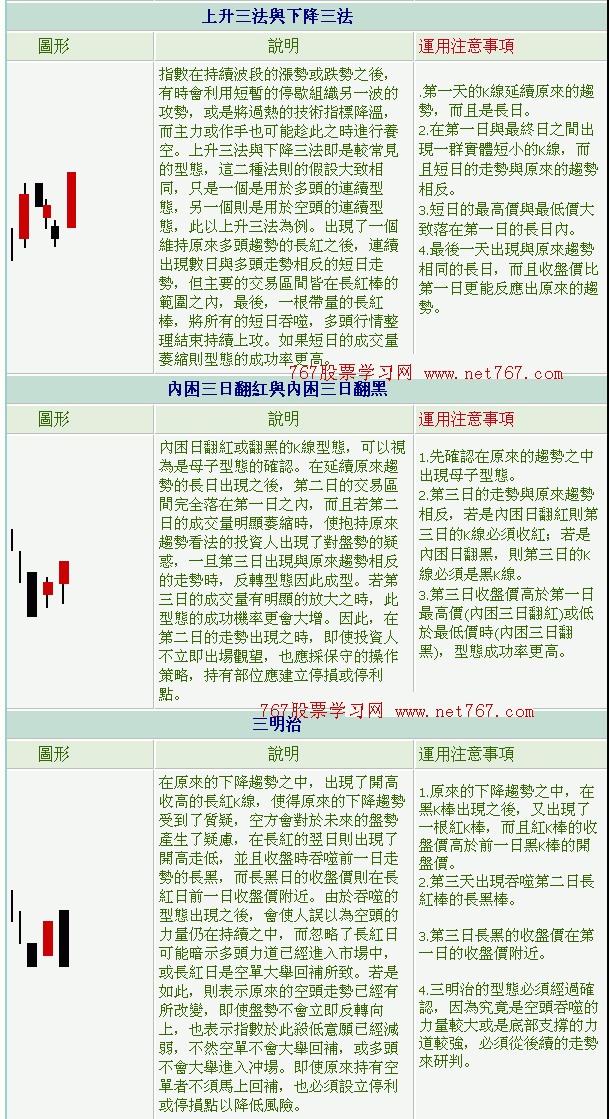 K线组合图解3