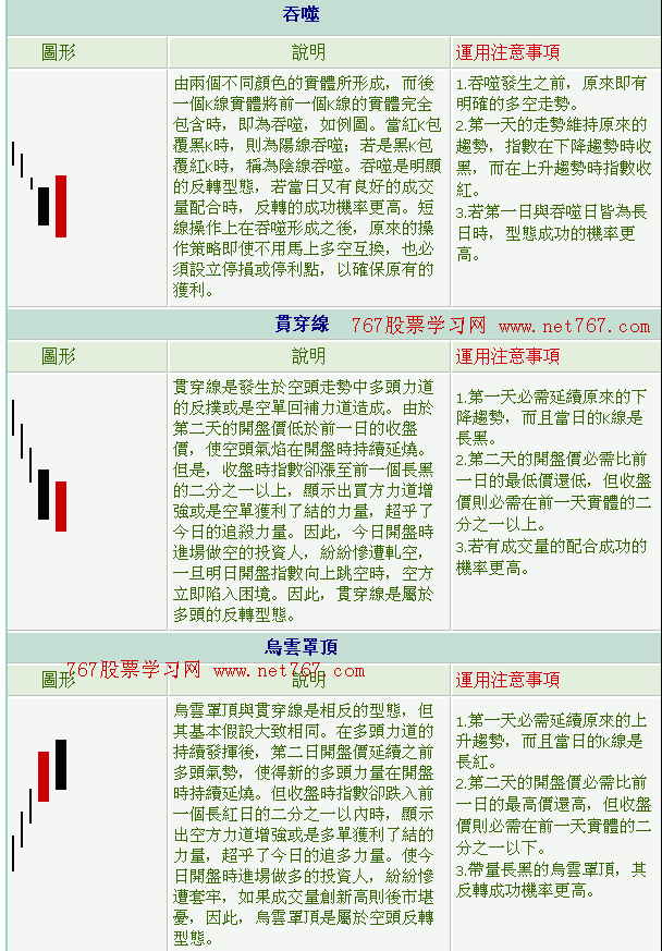 K线组合图解3