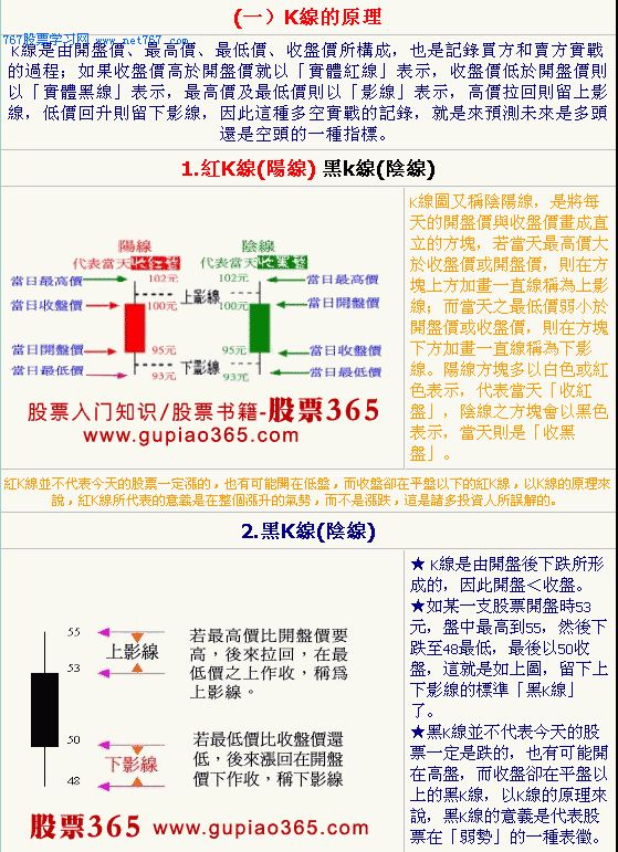 如何看K线图
