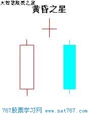 K线图图解:十字星