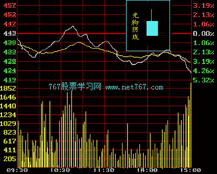 阳线和阴线